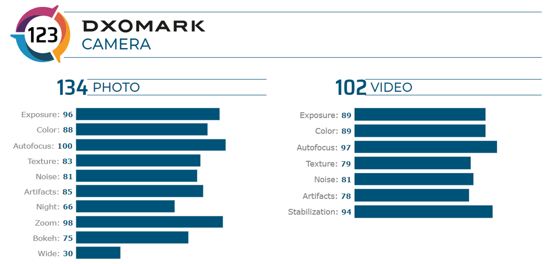 dxomark smartphone camera ranking 2020