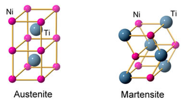 Austenite and Marstenite