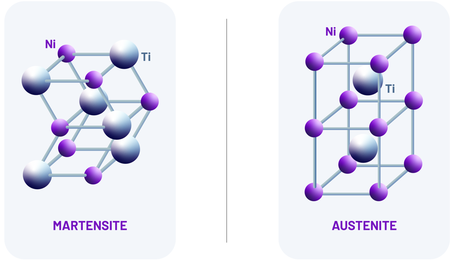 Austenite and Martensite molecular structure