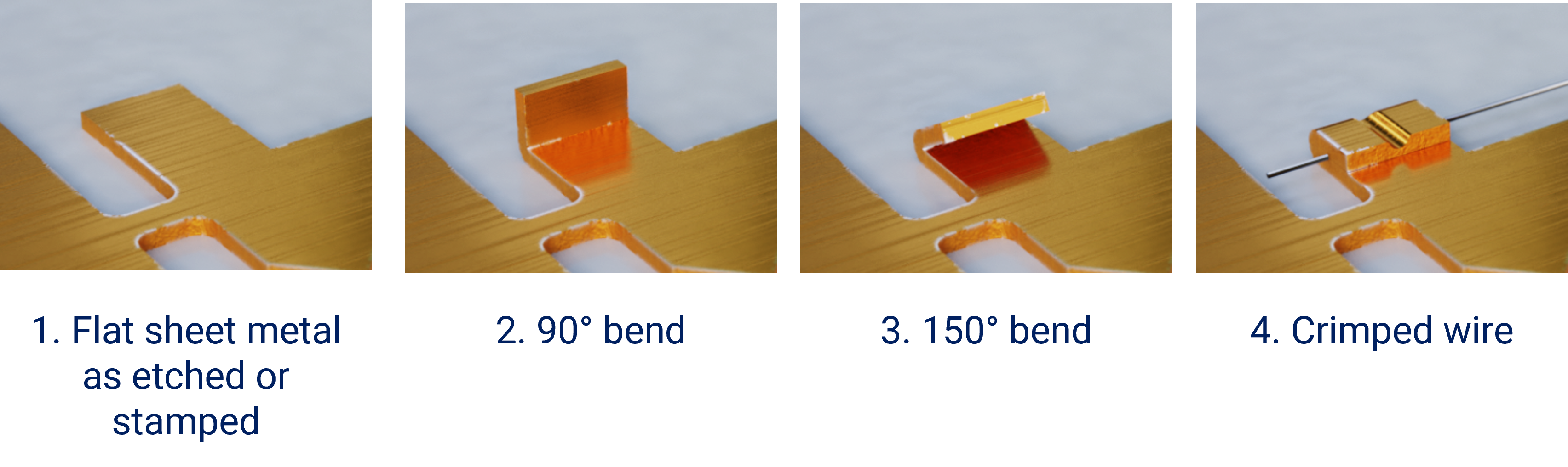 Manufacturing - figure 5