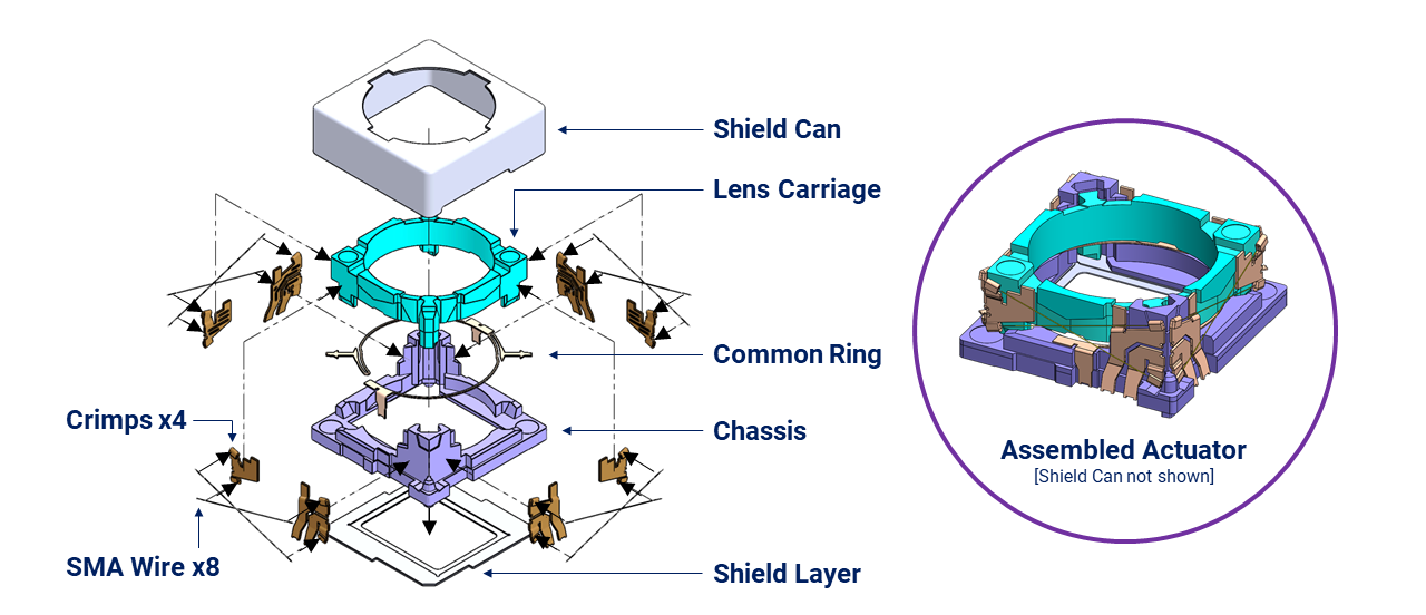 Manufacturing - figure 1