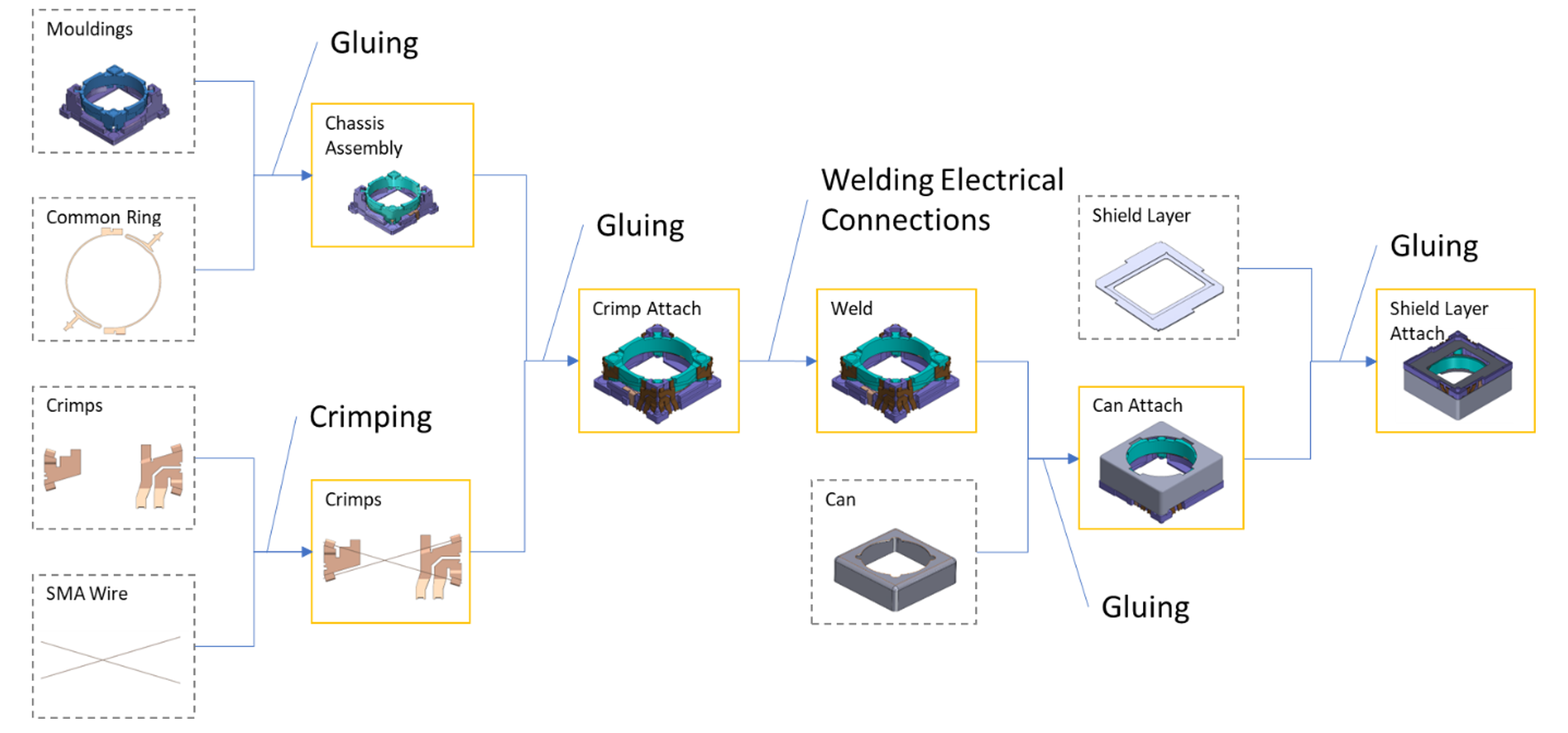 Manufacturing - figure 7