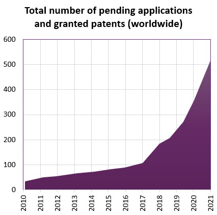 Patent graph