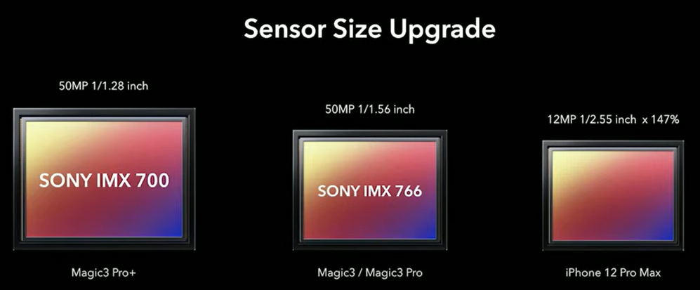 Honor Magic 3 sensor sizes