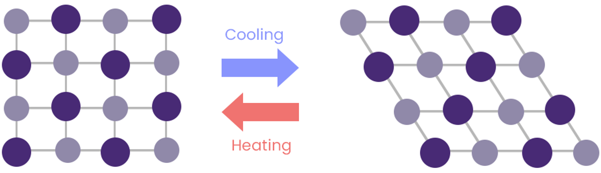 Temperature control of SMA