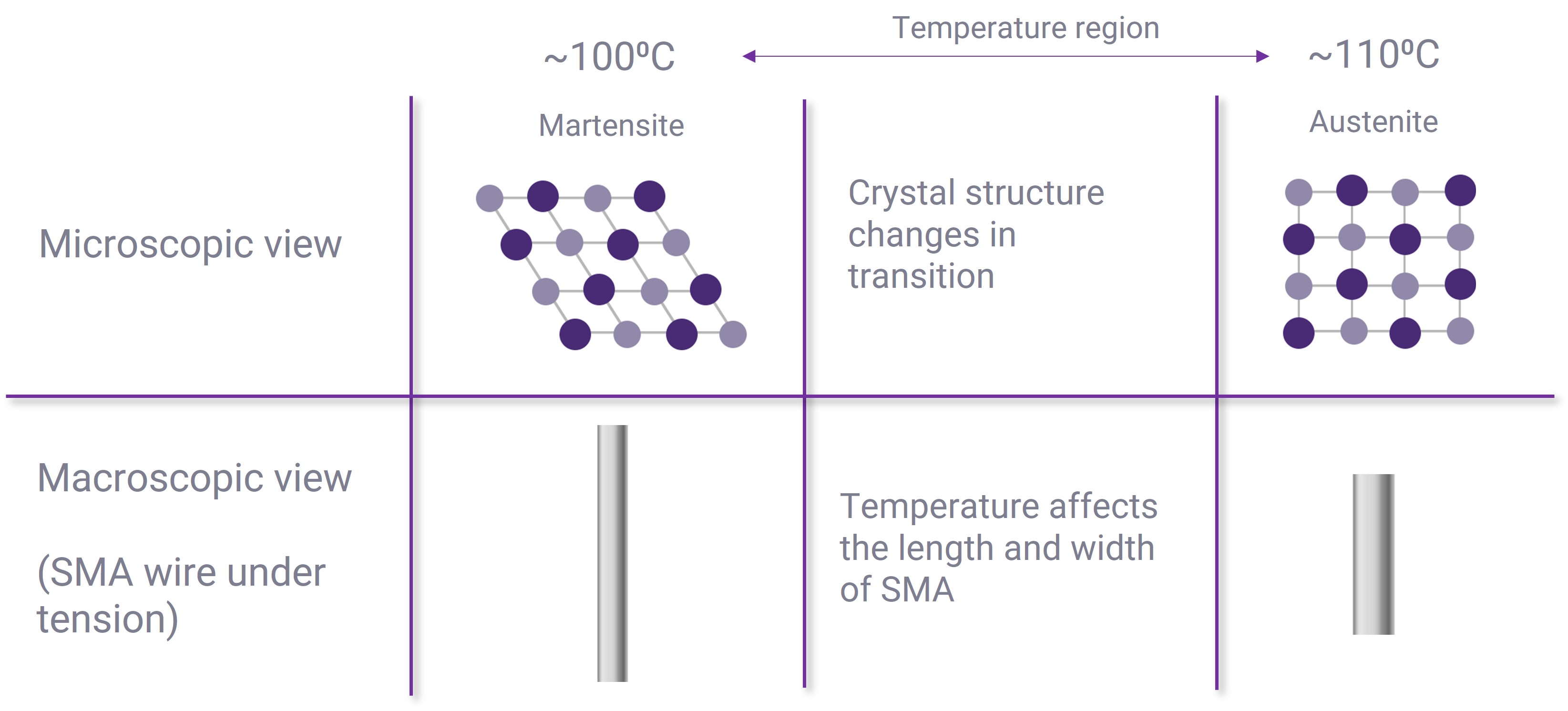 Temperature phase table