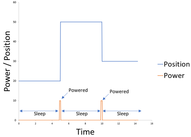 ZHP Diagram