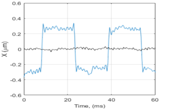 Controlling Shape Memory Alloy actuators - p4